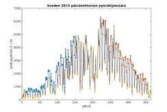 Pysyvä lmi stt hmttvsti keskimääräistä myöhemmi, jääyt keskimääräistä hemmksi j lplt slt pis keskimääräistä ikisemmi. Esimerkiksi vi eljä viimeisimmistä kymmeestä jlst llt vlkeit (-09, -0, - j -4).