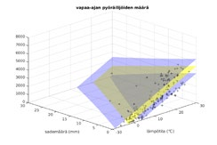 lämpötilst, sillä plkpyöräilijöide määrä j vl määrä välie vihe-er llst pikkev, mikä äkyy kksijkise krreltikvj.