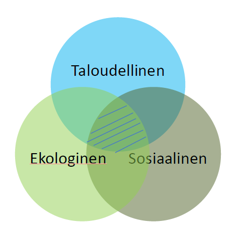 Metsänhoitosuosituksia viime vuosikymmeniltä 2014 Tavoitteesi mukainen metsä Energiapuusuositus 2010 Energiapuuta kestävästi Turvemaasuositus 2007 Kerralla kuntoon 2006 Monta tietä hyvään metsään