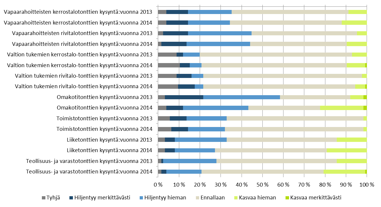 Huomionarvoista on, että molempien ryhmien odotukset