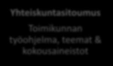 hallinto eduskunta hallitus kunnat & alueet elinkeinoelämä kansalaisjärjestöt