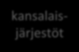 valtiovarainministeri Jutta Urpilainen Varapj ympäristöministeri Ville Niinistö