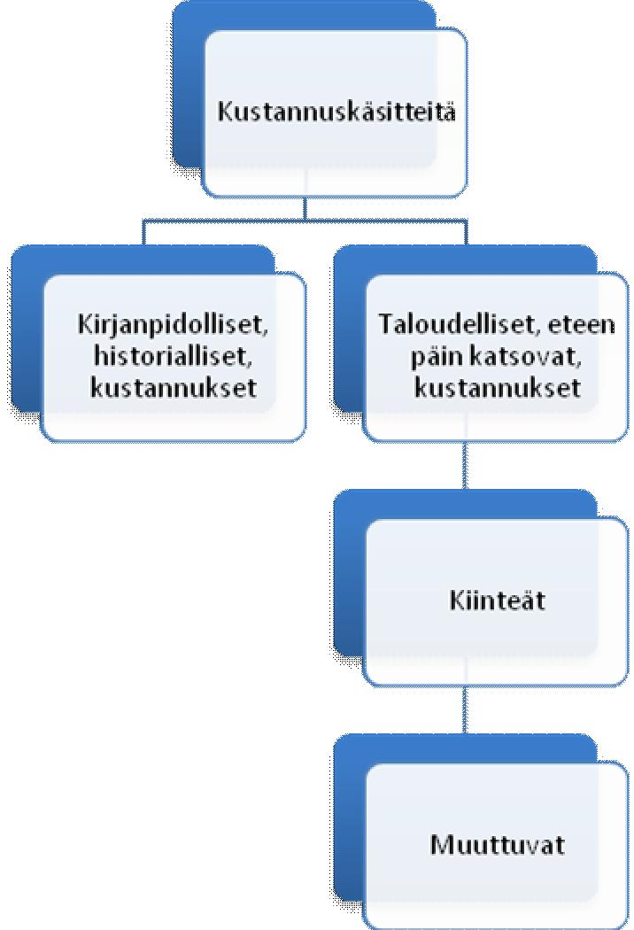 31 vaikutus yritysten investointeihin ja innovaatiotoimintaan vaikutus yritysten kansainväliseen kilpailukykyyn Lähtökohtana vaikutusarvioinnille on luvussa kolme esitetty logiikka: Kilpailu johtaa
