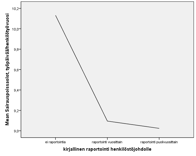 SH johtaminen 2010: