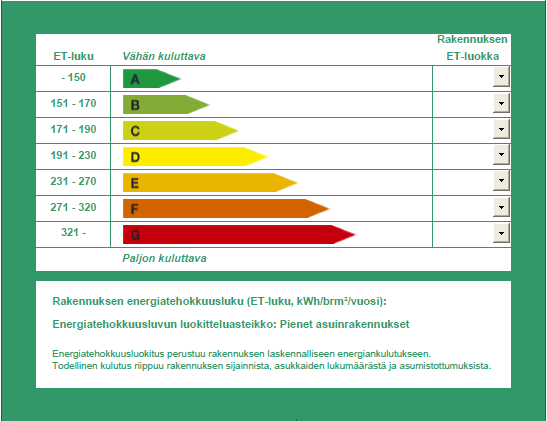 32 Energiatodistus ja