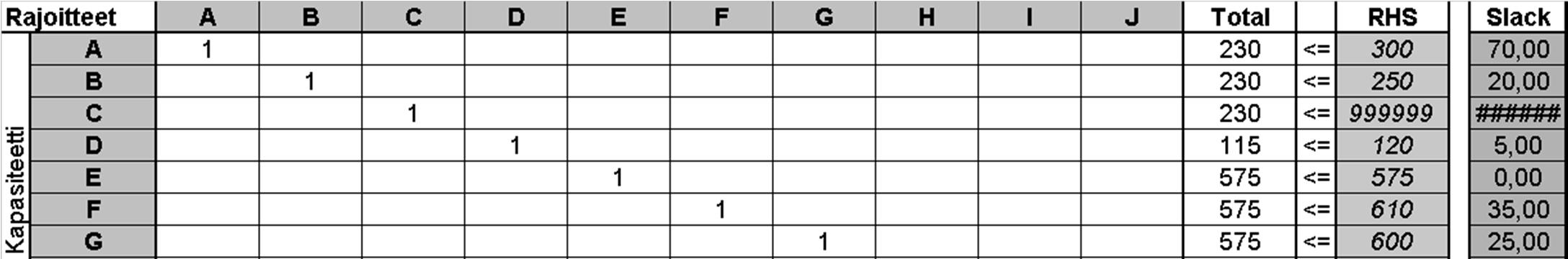 281,25 slack 18,75 D 112,5 slack 7,5 2:2:1 1:1 4:1 : 1406,25