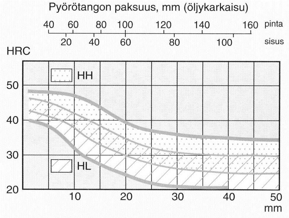 Kovuus: ilmoitetaan usein Rockwell asteikolla
