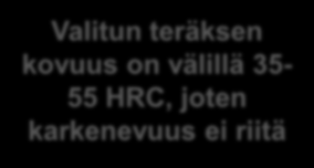 välillä 35-55 HRC,