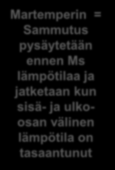 ennen Ms lämpötilaa ja jatketaan