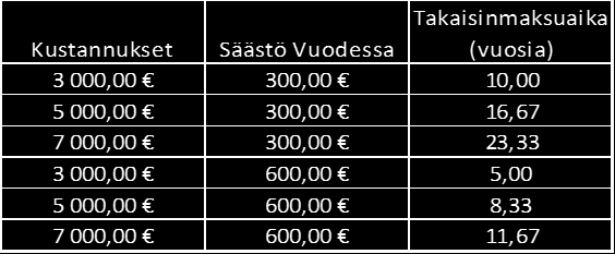 Loistehon lisääntyminen vaikuttaa oleellisesti asiaan, mutta se on hyvin epätodennäköistä, koska se vaatisi lisää kuormaa eikä asuntoosakeyhtiöitä yleensä laajenneta.