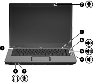 1 Multimedialaitteiston käyttäminen Äänitoimintojen käyttäminen Seuraavassa kuvassa ja taulukossa on esitetty tietokoneen ääniominaisuudet. Kohde Kuvaus (1) Kaiuttimet (2) Tuottavat tietokoneen äänen.
