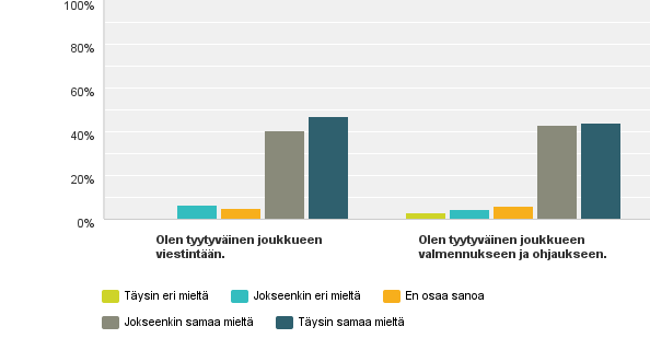 Tulokset 18 ja19 - kaikki joukkueet 18.