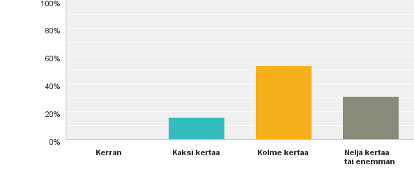 Tulokset 21 - kaikki joukkueet Mikä on kyseisen