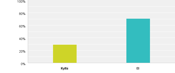 Tulokset 4 4. Perheeni on kiinnostunut olemaan seuran toiminnassa mukana.