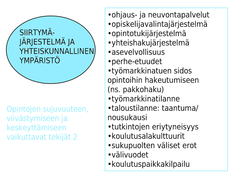 Opintouran rakentuminen (2) (Lähde: Opintourilta opintopoluille,