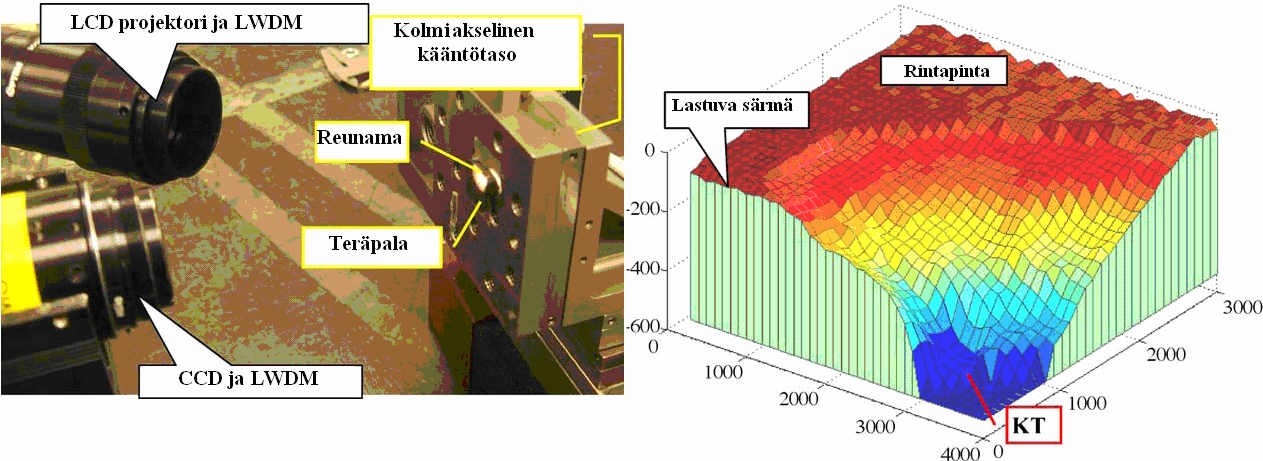 3D-mallista on mahdollista mitata kuoppakulumisen suuruus. (Wang et al. 2005, 165 166) Kuvassa 15 on vaihesiirtomenetelmässä käytettävä laitteisto ja laitteistolla teräpalasta muodostettu 3D-malli.