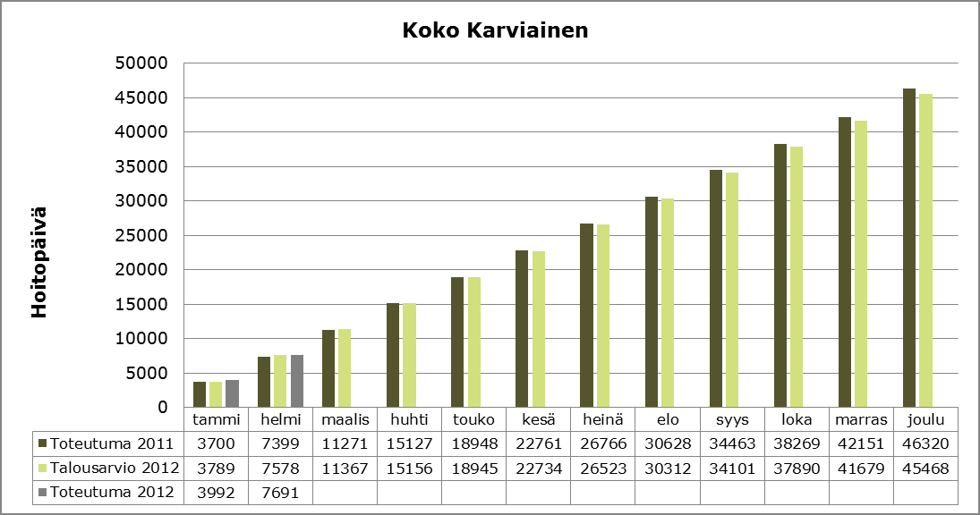 KUUKAUSIRAPORTTI sivu 57/34 7 Vuodeosastohoito, (omat yksiköt), yksikkö: hoitopäivä, Vihti