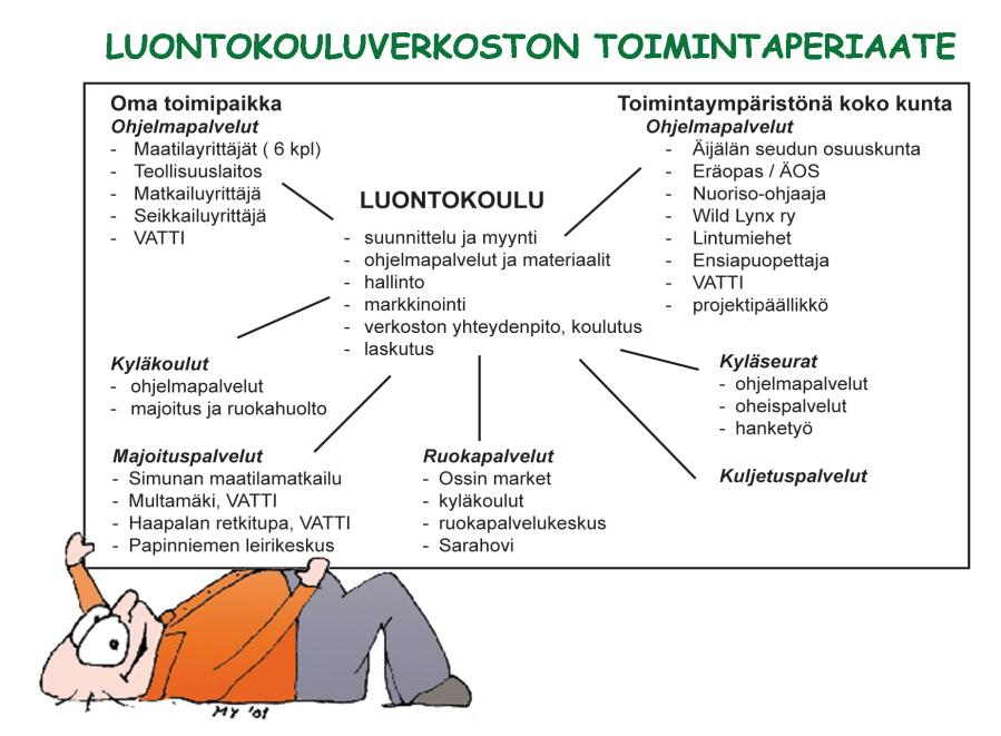JÄTEHUOLTO MATKAILU, RETKEILY -JA VIRKISTYSTOIMINTA KYLÄSEURAT JA KYLÄKOULUT JÄRJESTÖJEN VALISTUS J A