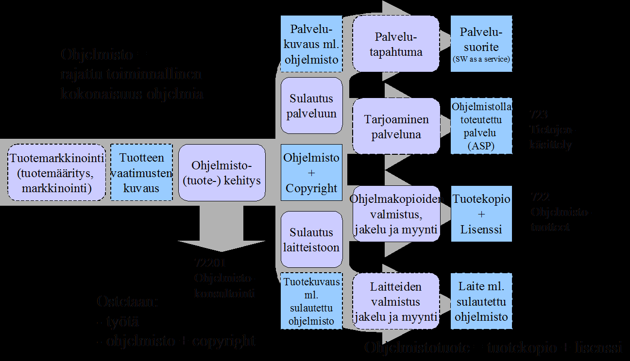 ICT-liiketoiminnan arvontuotto 2000-luvulla: