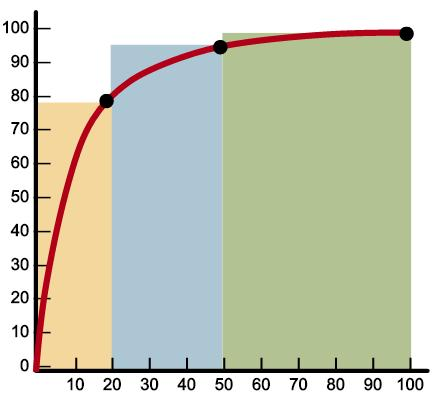 ABC - analyysi A-luokka B-luokka C-luokka