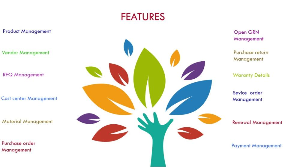 Vcidex PMS is an ON premise, easy to implement, flexible, user friendly purchase automation system Purchase