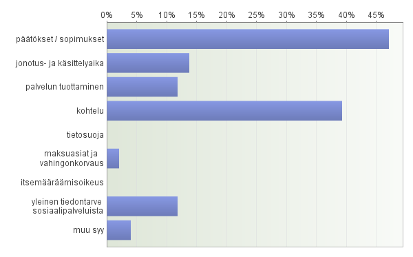 6 2 Kuntakohtainen tarkastelu Perusturvakuntayhtymä Karviainen KARKKILA, NUMMI-PUSULA, VIHTI KARKKILA Karkkilasta otettiin sosiaaliasiamieheen yhteyttä vuoden 2011 aikana kaikkiaan 51 kertaa (24