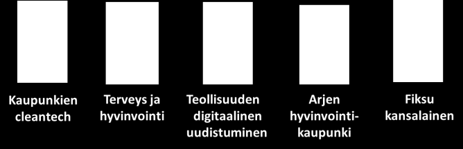 Älykäs erikoistuminen Uudellamaalla Parannetaan alueen kilpailukykyä panostamalla alueen vahvuuksiin ja tulevaisuuden mahdollisuuksia luoviin aloihin.