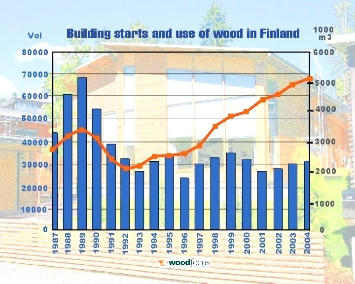 45 Suomi tunnetaan maailmalla kulttuurista, Nokiasta ja puusta.