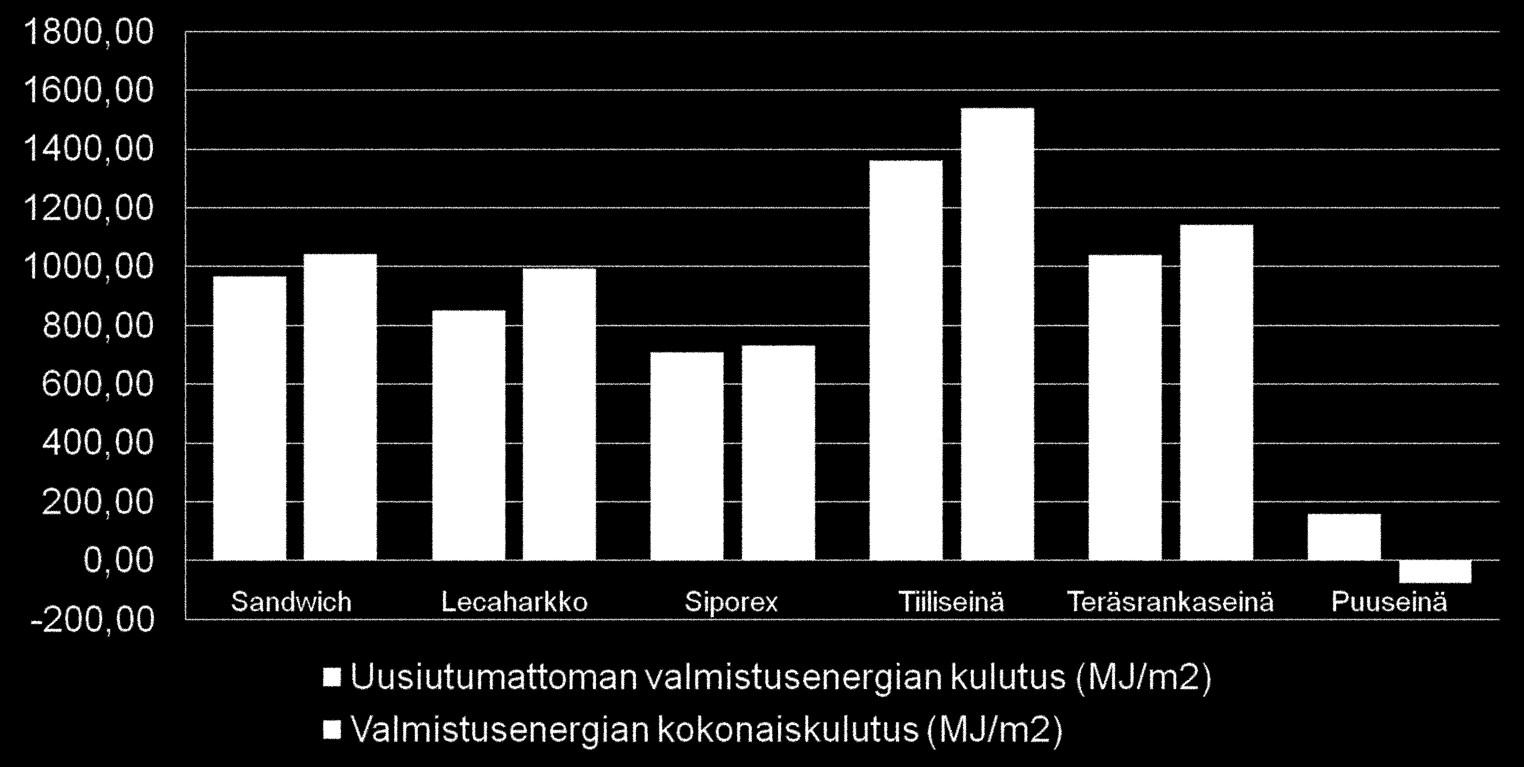 Tyypillisten ulkoseinärakenteiden valmistukseen