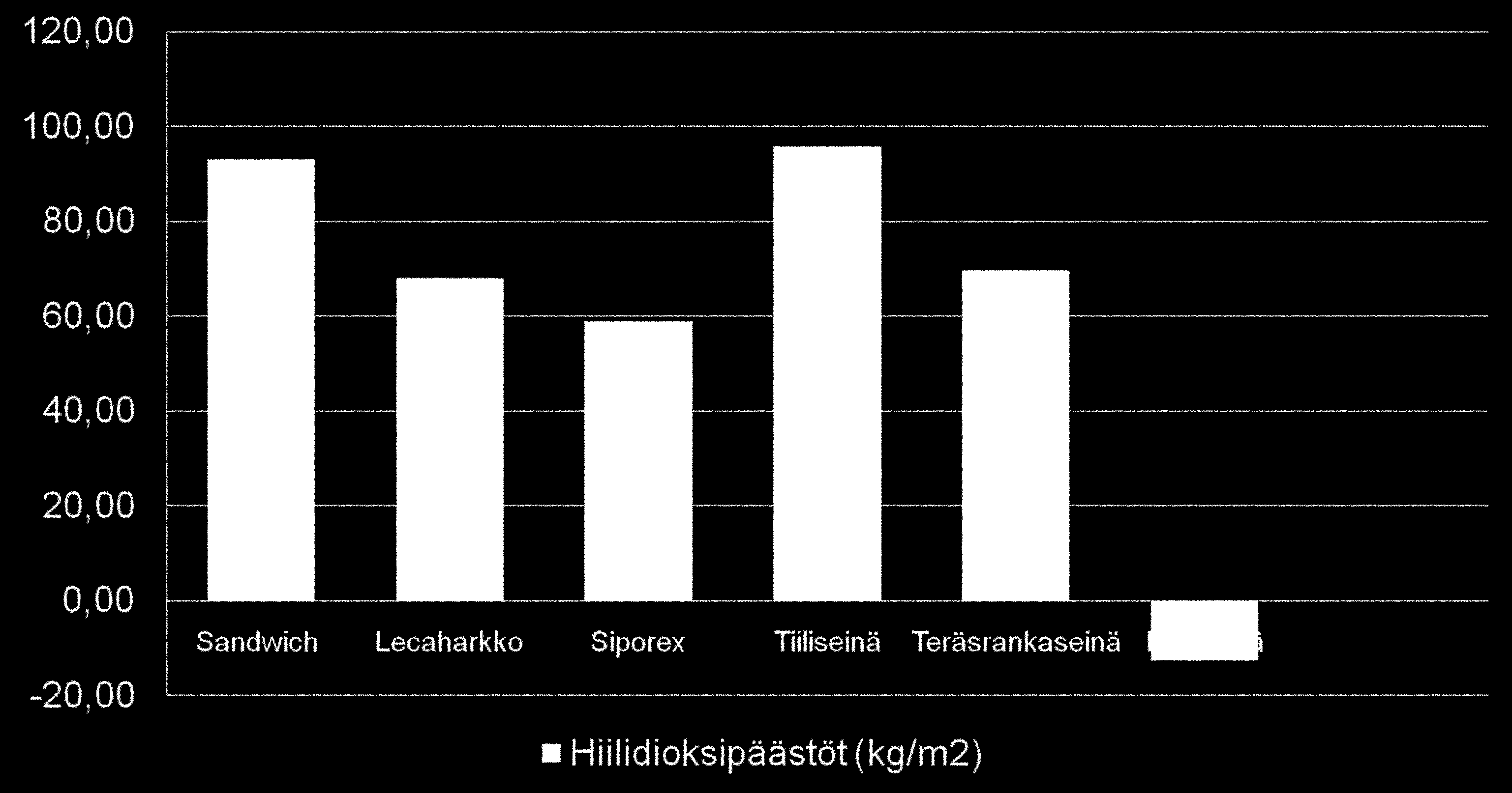 valmistuksen aiheuttamat