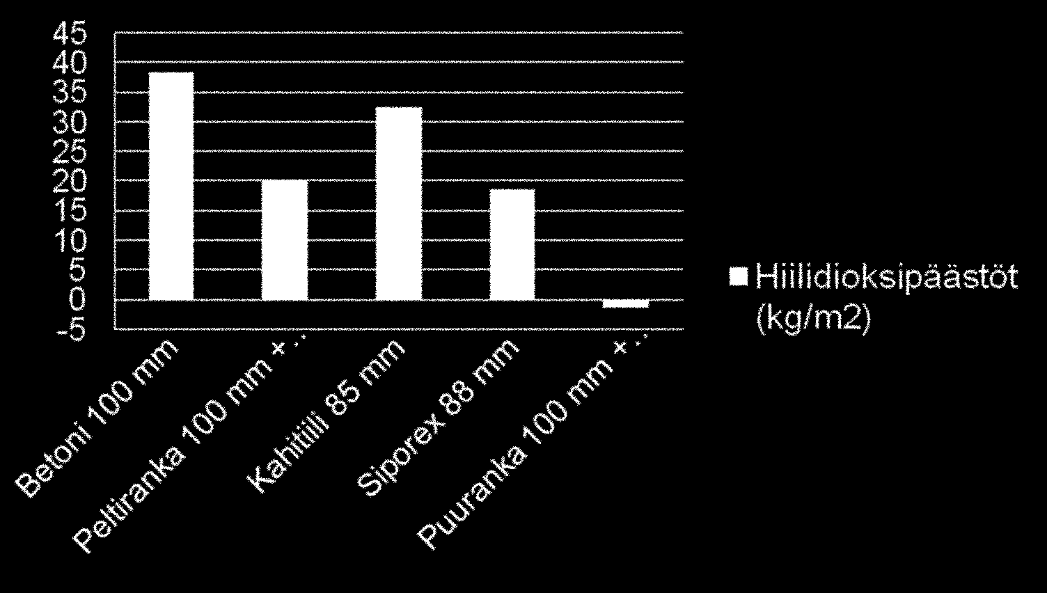 Puurakenteista saadaan enemmän energiaa kuin