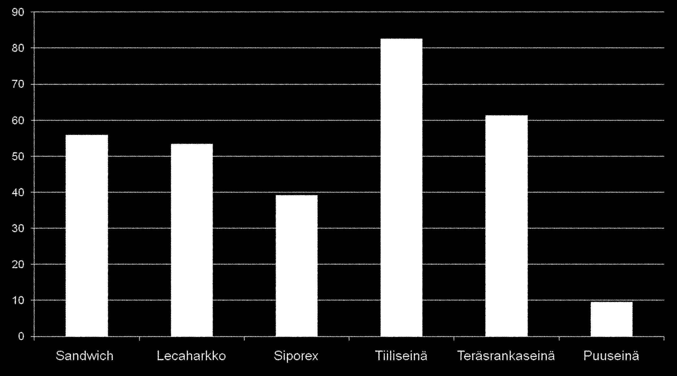 Rakentamisen energiankulutuksen osuus käytönaikaisesta (50 vuotta) energiakulutuksesta