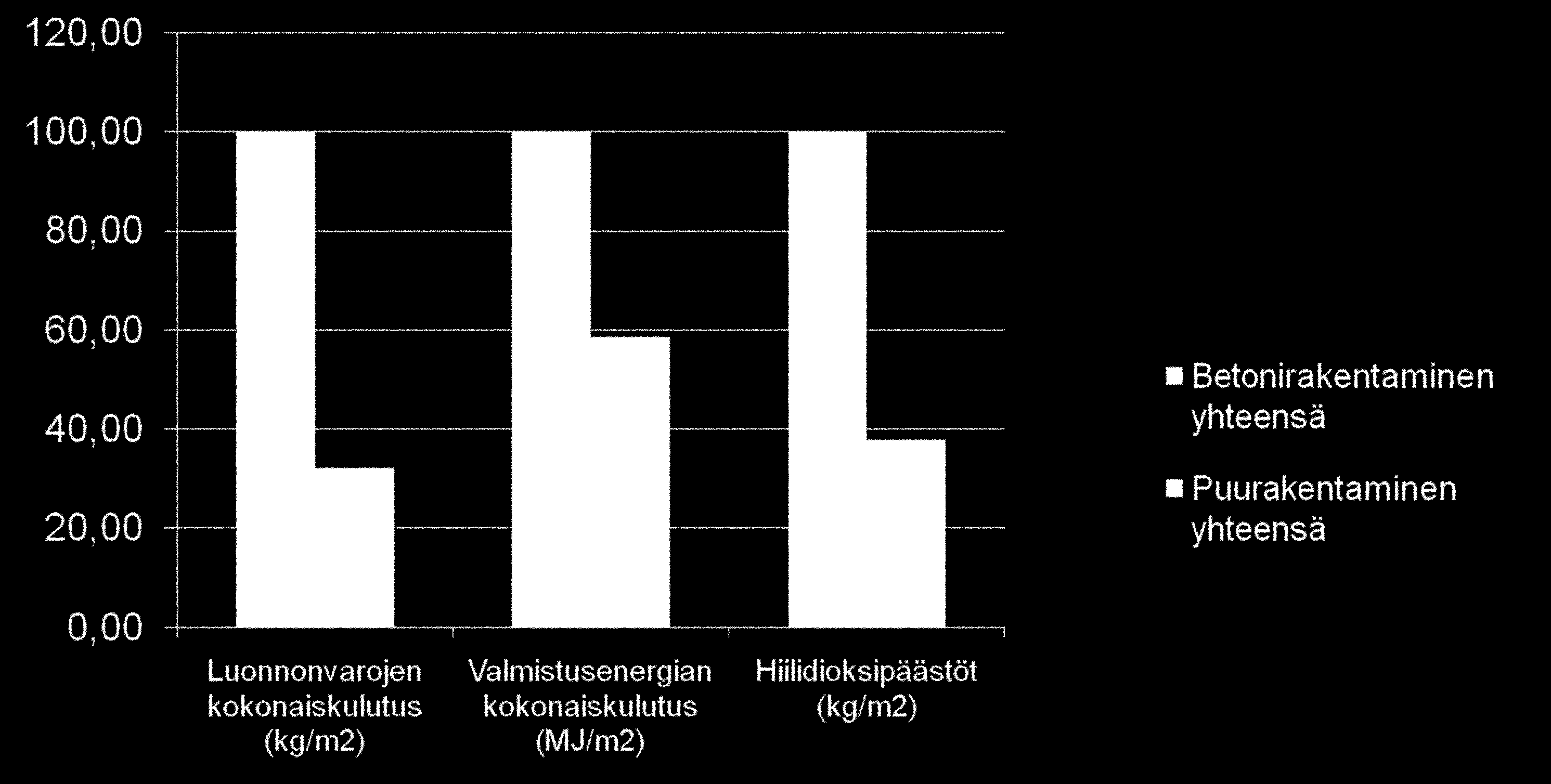 puusta, asuntorakentamisen