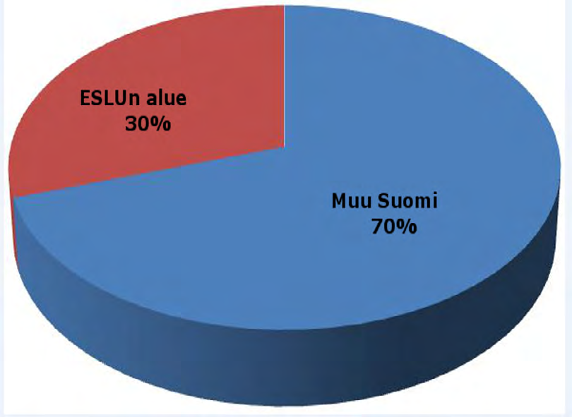 2 Lasten ja nuorten liikunta ESLU tarjoaa monipuolisia työvälineitä lasten ja nuorten liikuntaa järjestäville tahoille toiminnan kehittämiseksi.