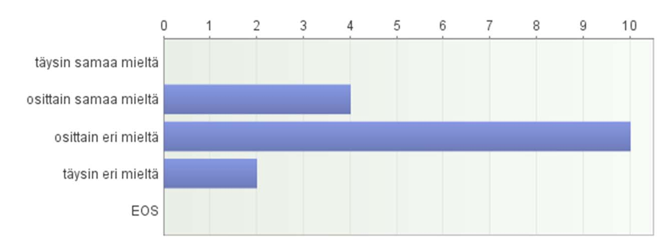 Koulutuskyselyn 2015 tulokset Koulutustarpeita/toiveita Perusasiaa ja alan uudistukset Laadunvarmennus ja laatujärjestelmät Lait ym.