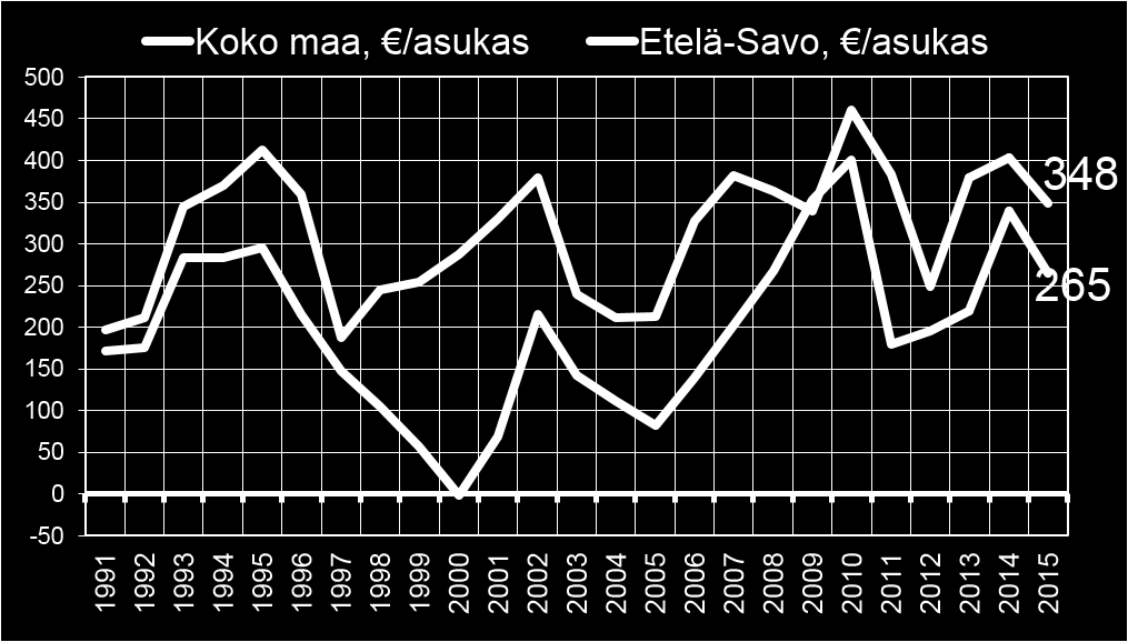 Määrä on viisi pienempi kuin edellisellä toimikaudella.