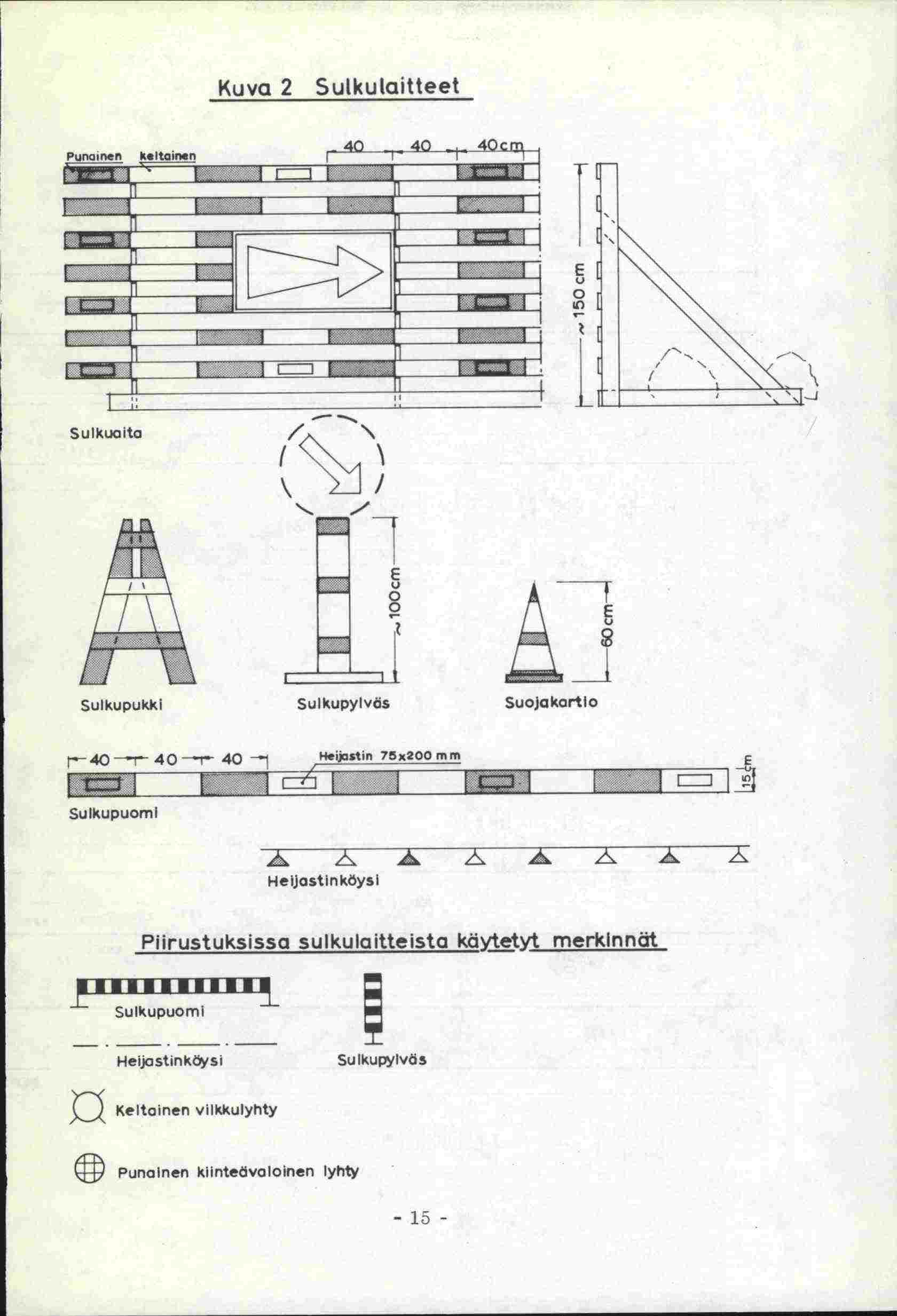 Kuva 2 Sutkulaitteet - Sulkualto / \ ( A \ IT _ Sulkupukki Sulkupylvös Suojakortio - r- 40 '- 40 r- 40 Heipstin 75,i200 mm 1J tt i Sulkupuomi &