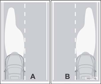 Käynnistys ja ajo Valokeilan sovitus, oikean- tai vasemmanpuoleinen liikenne A. Valokeila vasemmanpuoleisessa liikenteessä B.