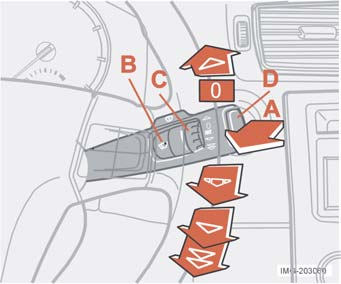 Mittarit, katkaisimet ja hallintalaitteet Oikea ohjauspylvään vipu Tuulilasinpyyhkimet A. Tuulilasin- ja ajovalonpesimet B. Sadeanturi - on/ei C. Säätöpyörä D.