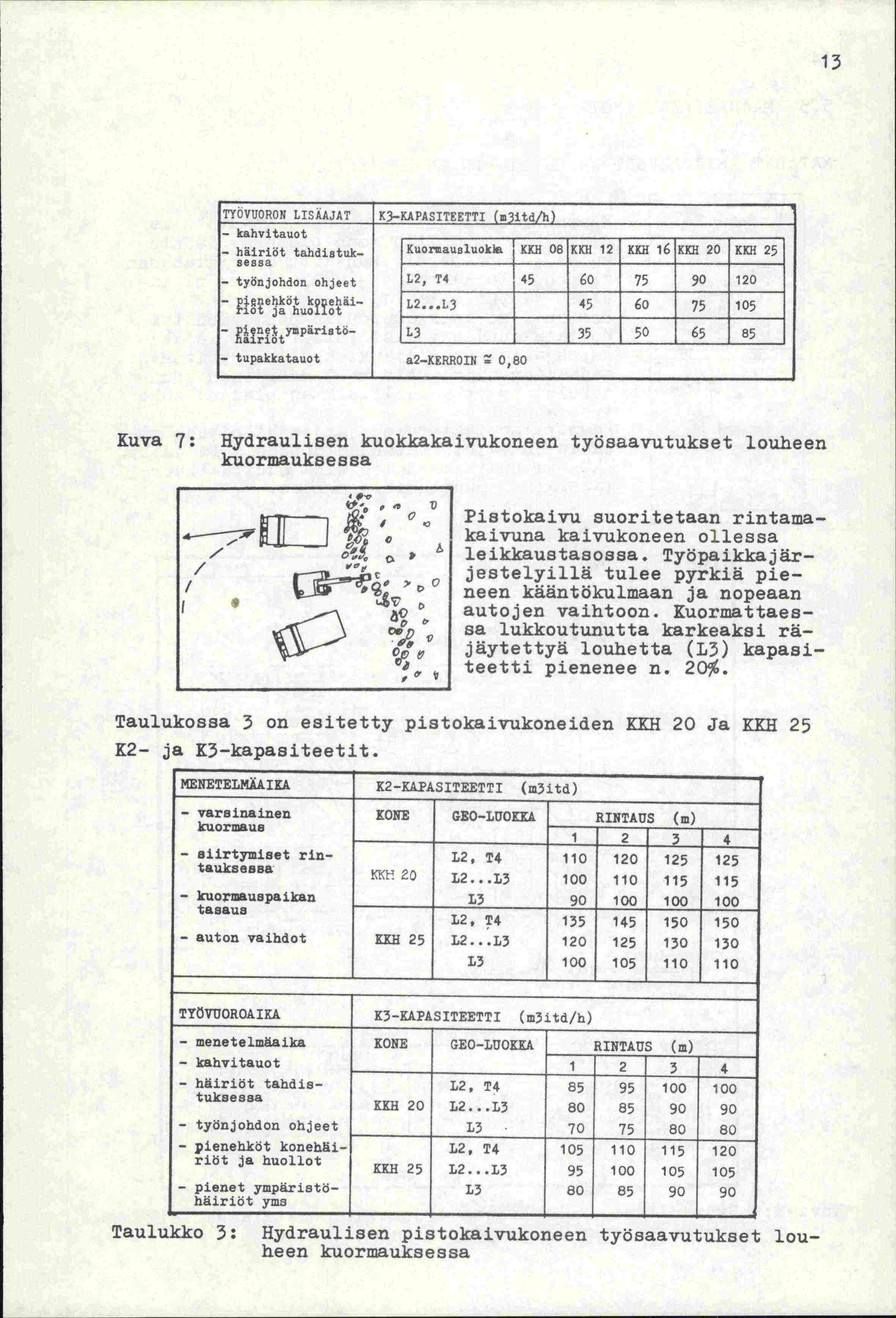 13 TYOVUORON LISAAJAT - kahvitauot - häiriöt ta.hdistu.k- Bes8a - työnjohdon ohjeet - pne}köt kpiehäjriot aa hiioiiot pne ympäristöhairiot tupakkatauot PASITEETTI Kuormaus1uok KlO! 08 KKII 12 KlO!
