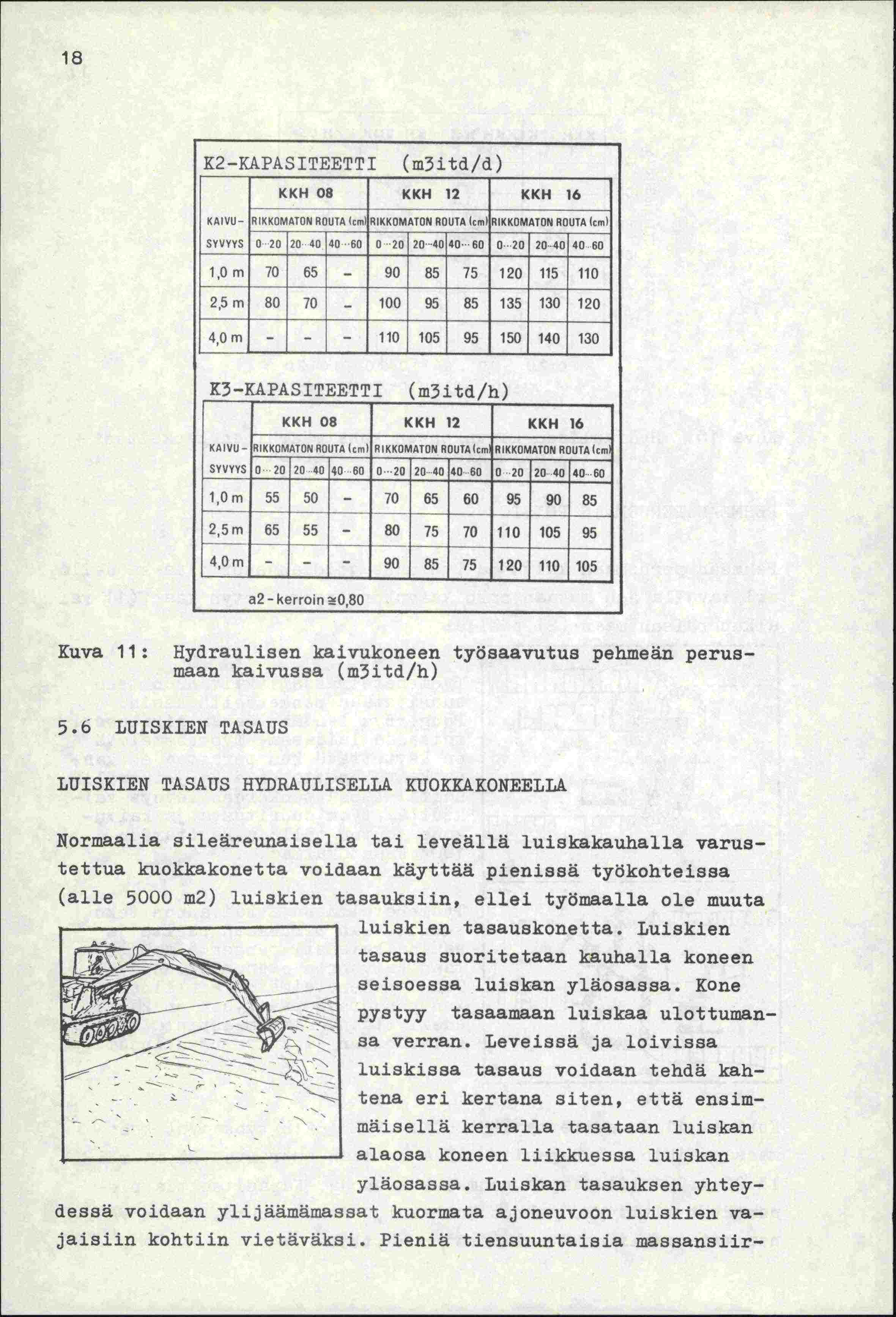 i1 1K2-KAPASITEETTI (m3itd/d) KKH 08 KKH 12 KKH 16 KA(VLJ RIKKOMATON ROUTA (cm R(KKOMATON ROUTA (cm) RIKKOMATON ROUTA (cm) SYVYYS 0 20 20 40 40 '60 0 '20 2040 4060 0-20 20.