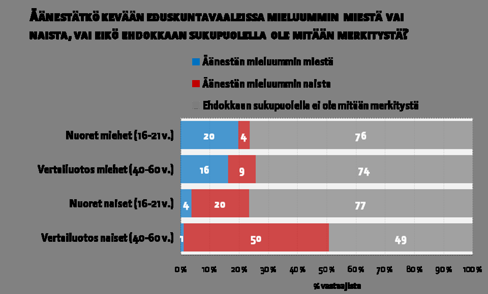 11.1.2011 Mitä