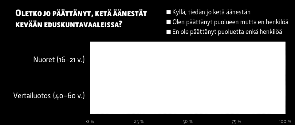 1.2011 Mitä välii?