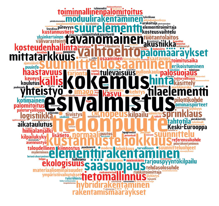 3 Teemahaastattelun tulosten analysointi 3.