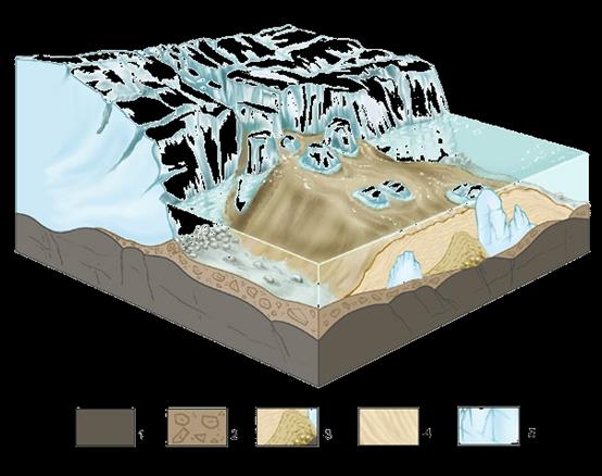 ja/tai kauempana jäätikön reunasta, jolloin syntyivät harjun hiekkavaltaiset lievealueet (Piirrokset: Harri Kutvonen/GTK) 22 Pohjavesialueet