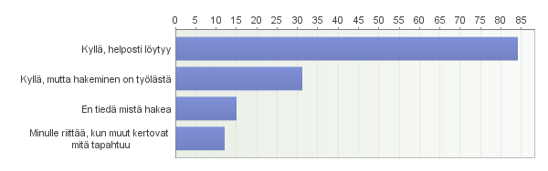 7. Tiedätkö mistä löydät tietoa alueen tapahtumista? 8.