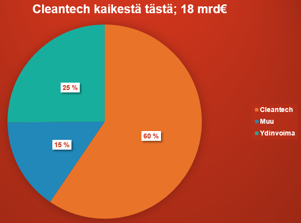 investoinnit tuovat