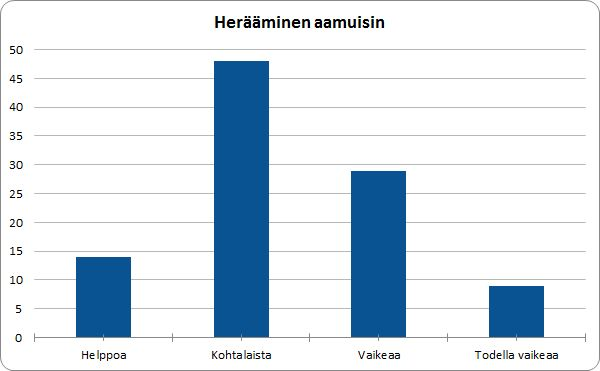 vastaajista oli tyttöjä.