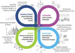 Valtionhallinnon 65 000 virkamiestä tekee OECDmaiden tehokkaimman hallinnon Valtiolla jokainen tekee työtä jolla on merkitys Digitaaliset työ- ja palveluprosessit tekevät työstä mielekkään Henkilöstö