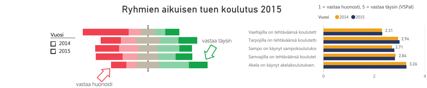 Koulutus